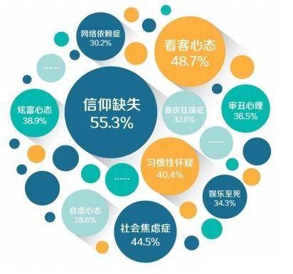 中国十大社会病态