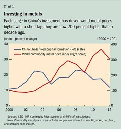 中国大宗商品价格指数（金融学术语）