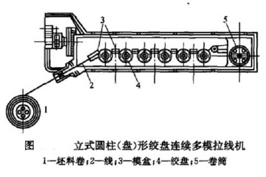 多模拉线机