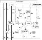 电信网
