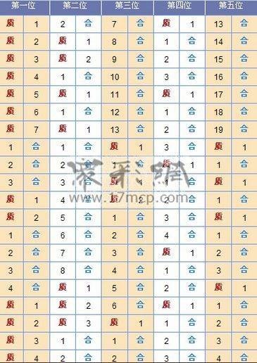 质合数