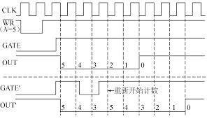 信号（信息载体）
