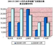 次数（数学名词）