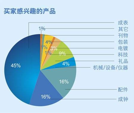 中国(深圳)国际钟表展览会
