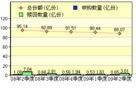 国投瑞银核心企业