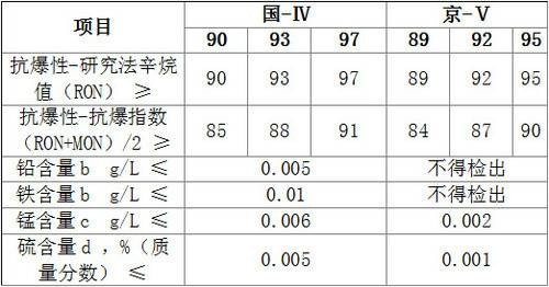 燃油标准