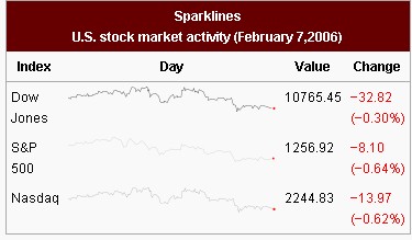 sparkline