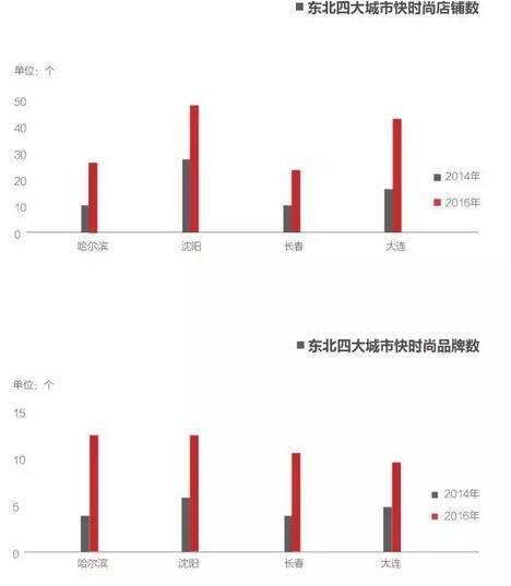 品牌发展指数