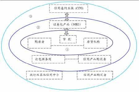 次级债务