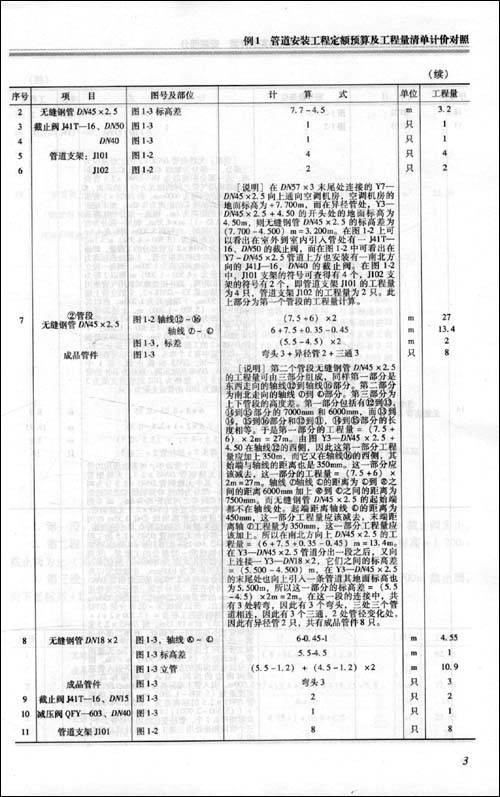 建筑安装工程预算定额