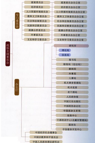 中国人民政治协商会议全国委员会办公厅外事局