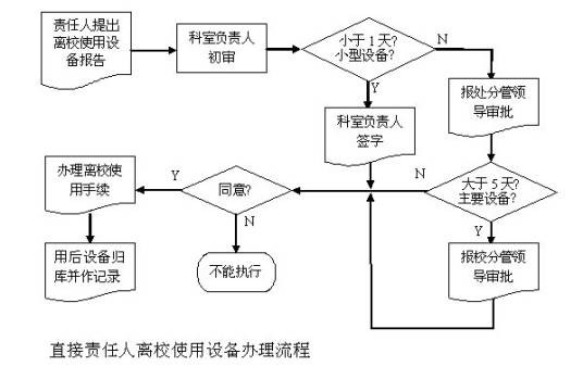 固定资产管理制度