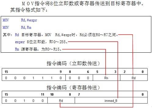 多地址指令