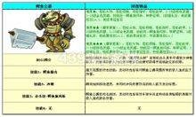 勇士的信仰鳄鱼公爵