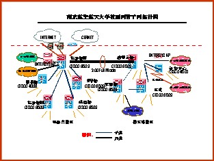 南京航空航天大学校园网