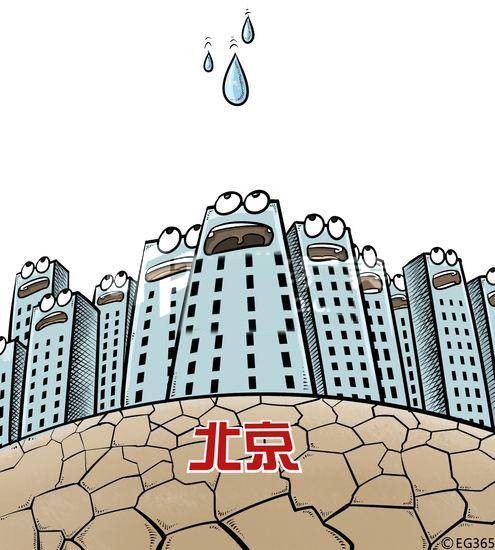 北京水危机