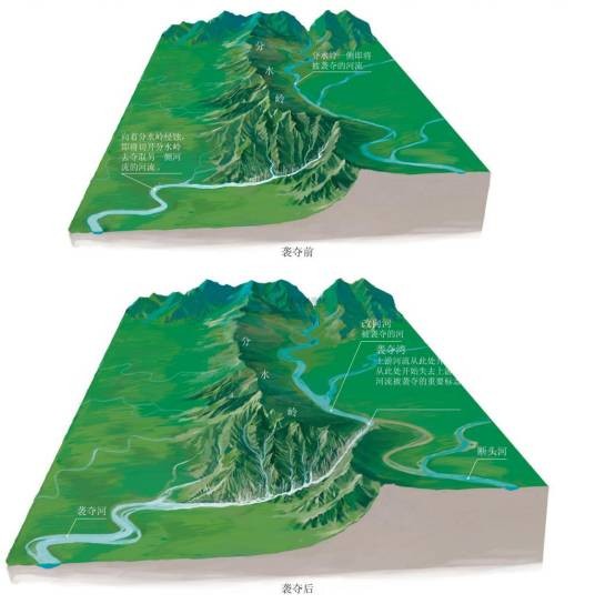 河流袭夺