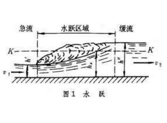 水跃