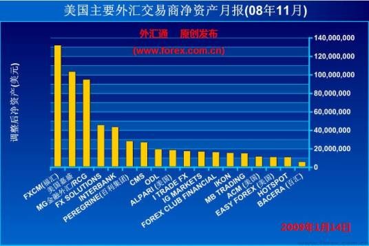 外汇交易图表分析法