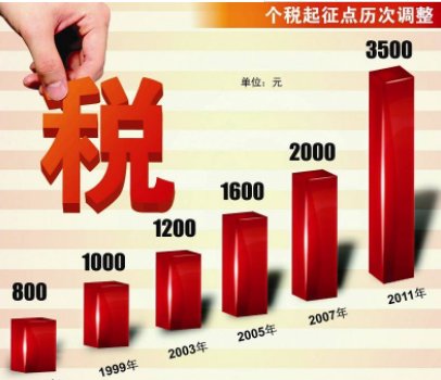 2010 年至今个人所得税各个起征点及时间是什么?