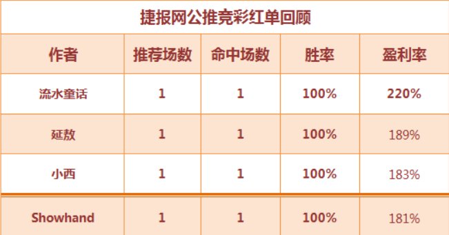 4串1过3关怎么算