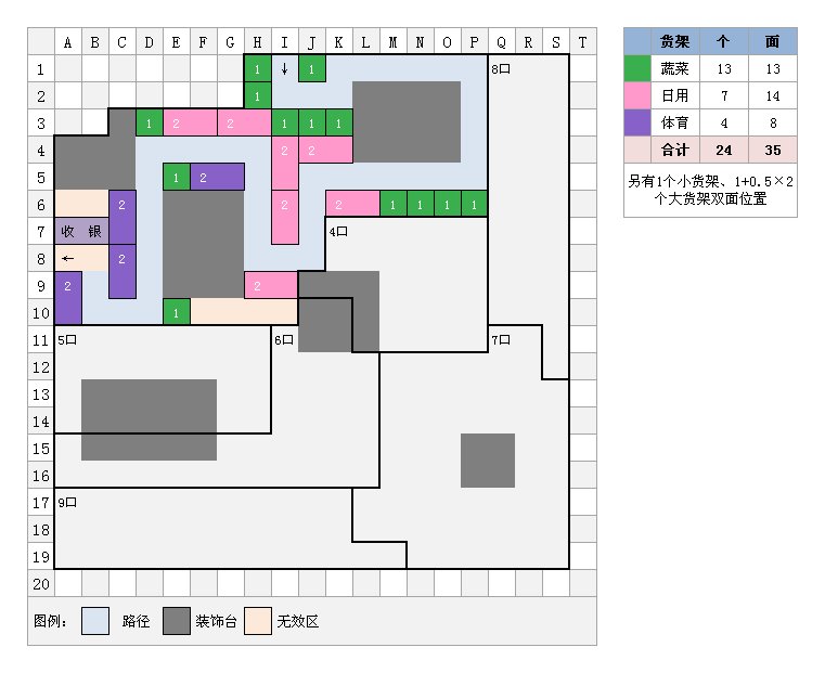 qq超市三店口碑三级怎么摆设?发来截图 谢谢