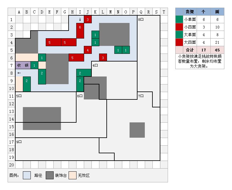 qq超市三店口碑三级怎么摆设?发来截图 谢谢