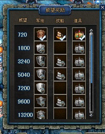 家园守卫战pvp各军衔需要的威望都是多少
