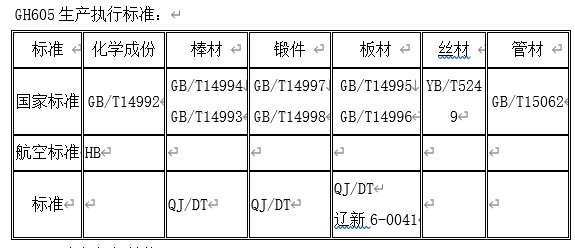 HS25合金是什么材料