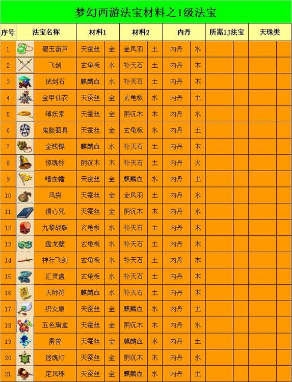 梦幻合成碧玉葫芦的方法··