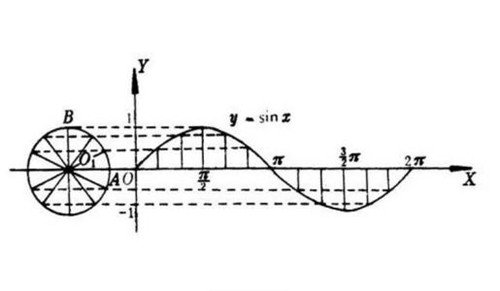 1，3，2，4，6，5，7，（）括号里应该填的数字是10，谁知道是为什么吗？