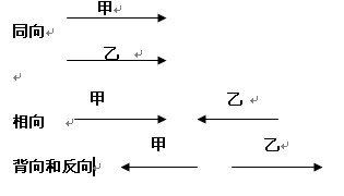 数学上的同向、背向、相向分别是什么意思