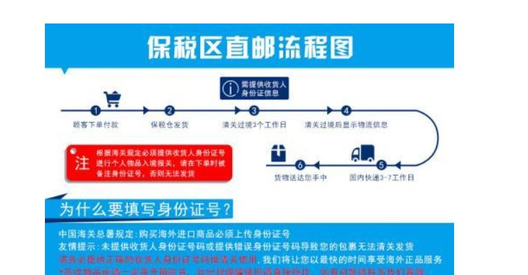 上海外高桥保税区邮编多少？