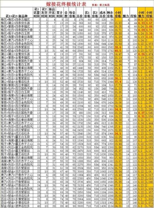 请问腾讯QQ公司玫瑰园里面的四季垂丝海棠是怎么嫁接成的?
