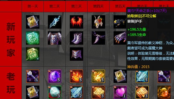 梦三国2福利钥匙怎么得到