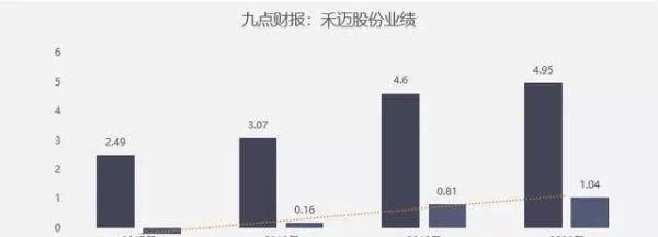 禾迈股份要不要申购