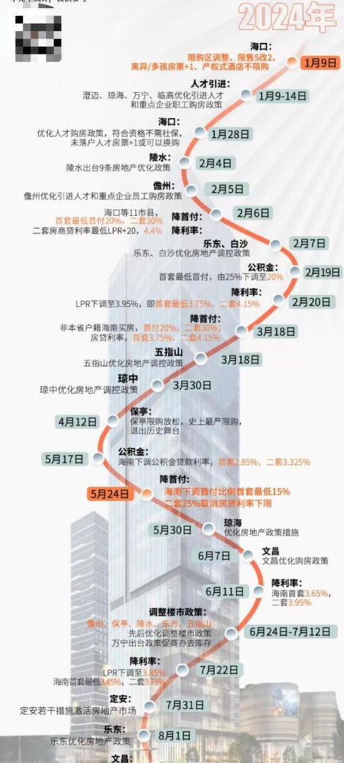 最新！2025年海南买房政策！限购、房贷、税费。。。。。