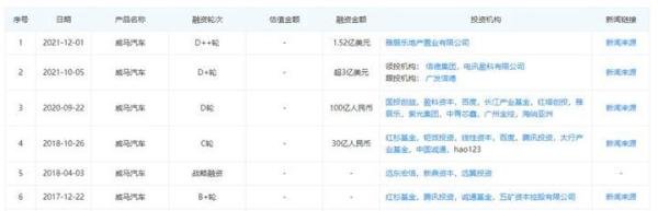 威马汽车年亏82亿，创始人为什么还能拿12亿年薪？