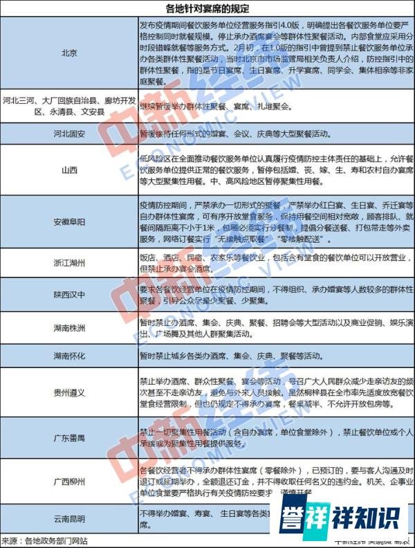 啥时候能喝喜酒？2地酌情放开限制，17地仍暂停