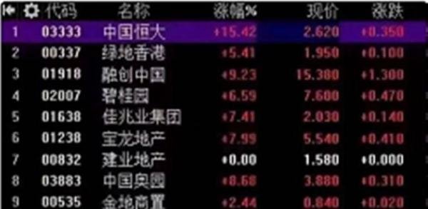 恒大蜕变为国企了，在中国，稳定高于一切