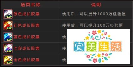 如何领取DNF感恩大回馈礼包