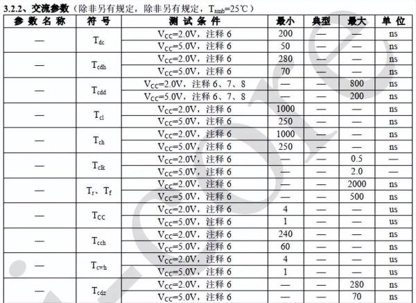 时钟芯片DS1302Z+/DS1302ZN/DS1302Z/DS1302/AIP1302最新中文资料