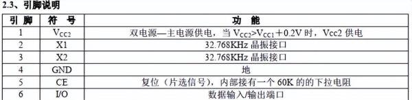 时钟芯片DS1302Z+/DS1302ZN/DS1302Z/DS1302/AIP1302最新中文资料