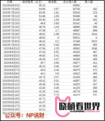 爱钱进/小牛在线/微贷网/真融宝/JF：最危险的套路，正在接近...