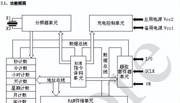 时钟芯片DS1302Z+/DS1302ZN/DS1302Z/DS1302/AIP1302最新中文资料