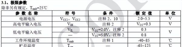 时钟芯片DS1302Z+/DS1302ZN/DS1302Z/DS1302/AIP1302最新中文资料