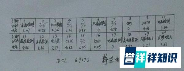 奔腾PIB02(C20-PH98T)电磁炉开机困难故障检修
