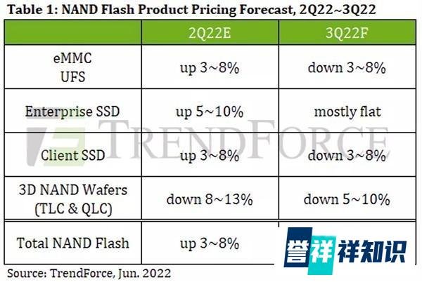 固态SSD很便宜？别着急买下个月还大降价