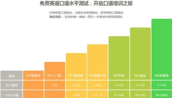 广州番禺区外教英语培训学校哪家靠谱