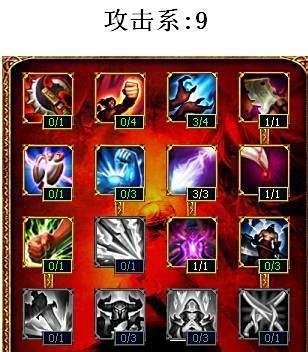lol暮光之眼天赋加点